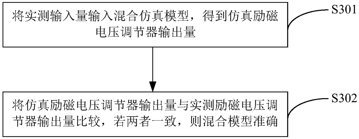 A method and device for troubleshooting power oscillation caused by abnormality of a power system stabilizer