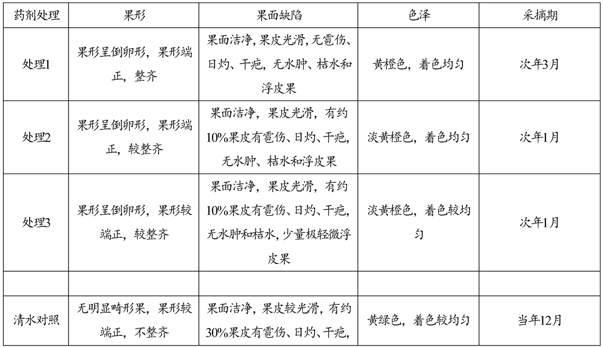 Pesticide-fertilizer composition, preparations and application thereof