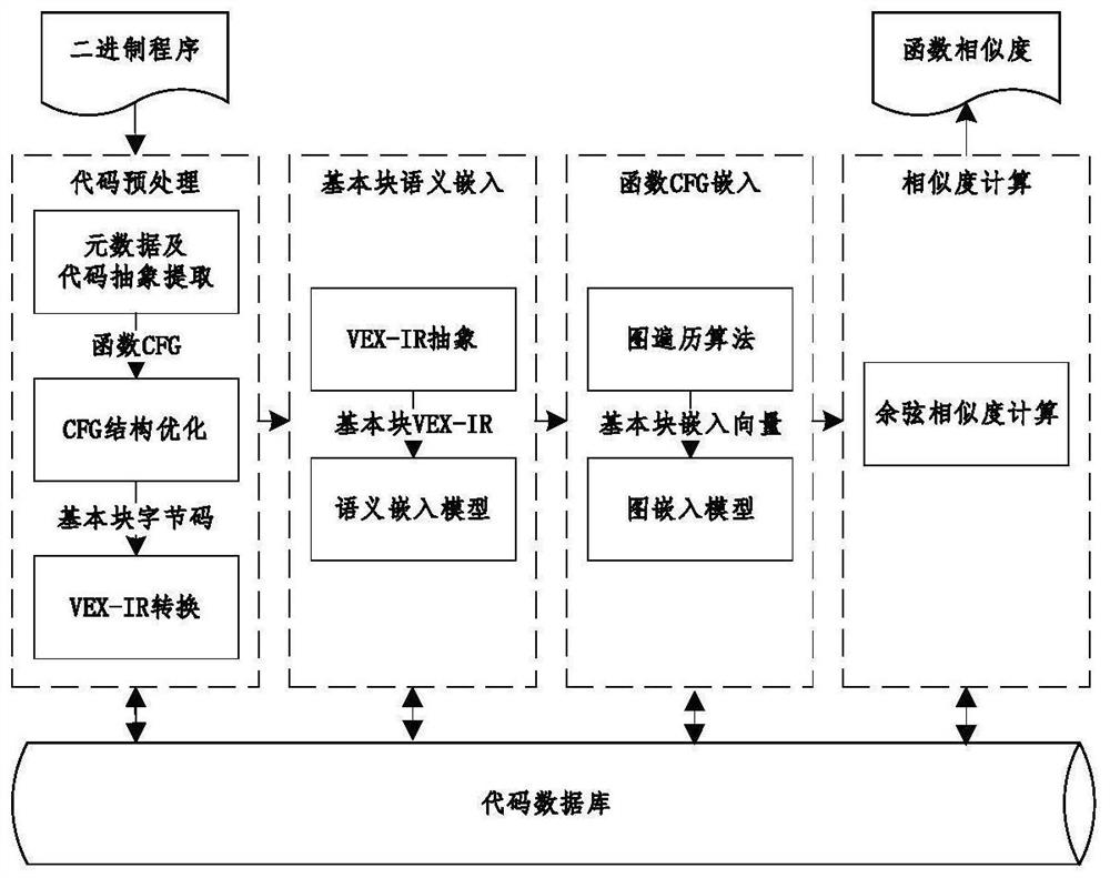 Cross-architecture binary function similarity detection method and system based on neural network