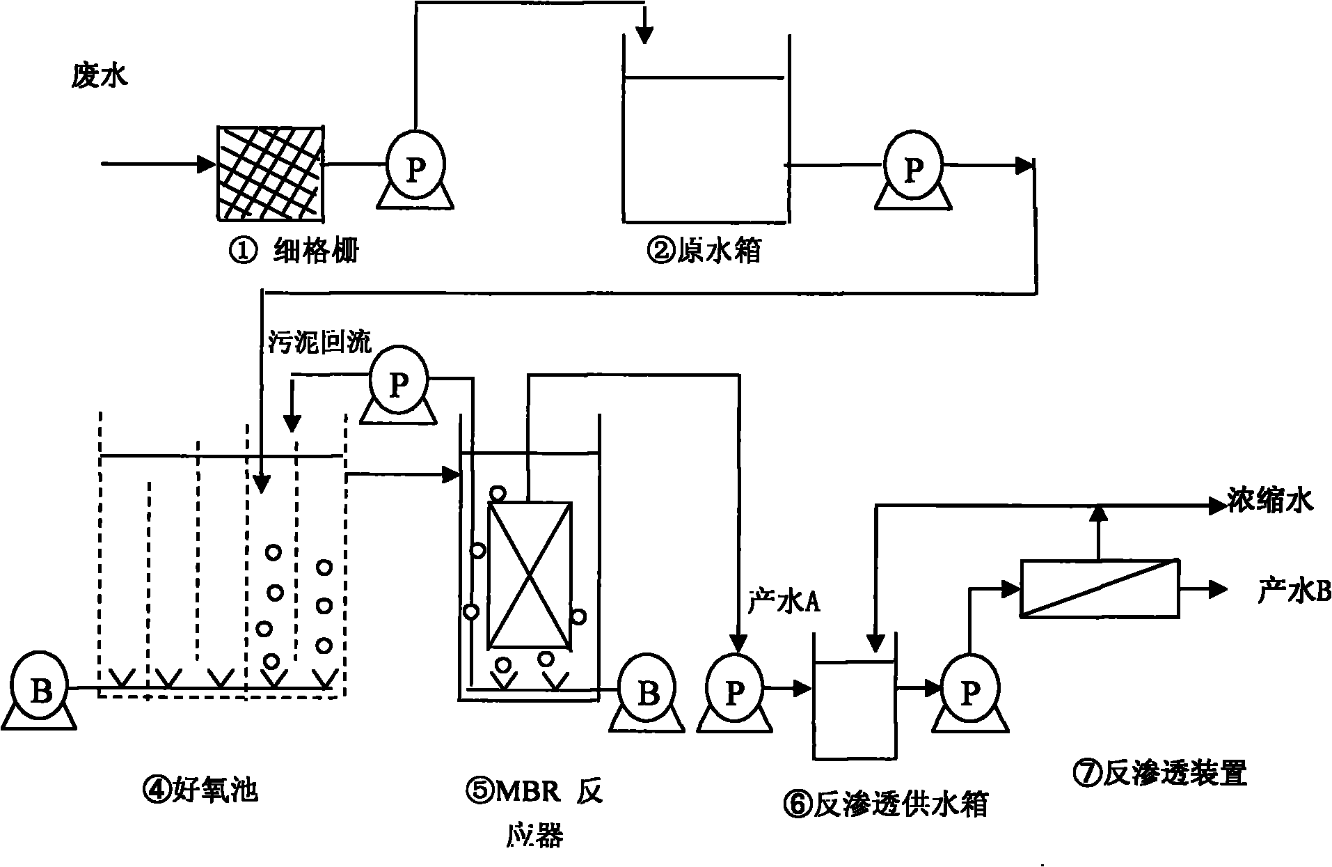 Wastewater treatment process of flat membrane bioreactor and reverse osmosis comprehensive membrane integrated system