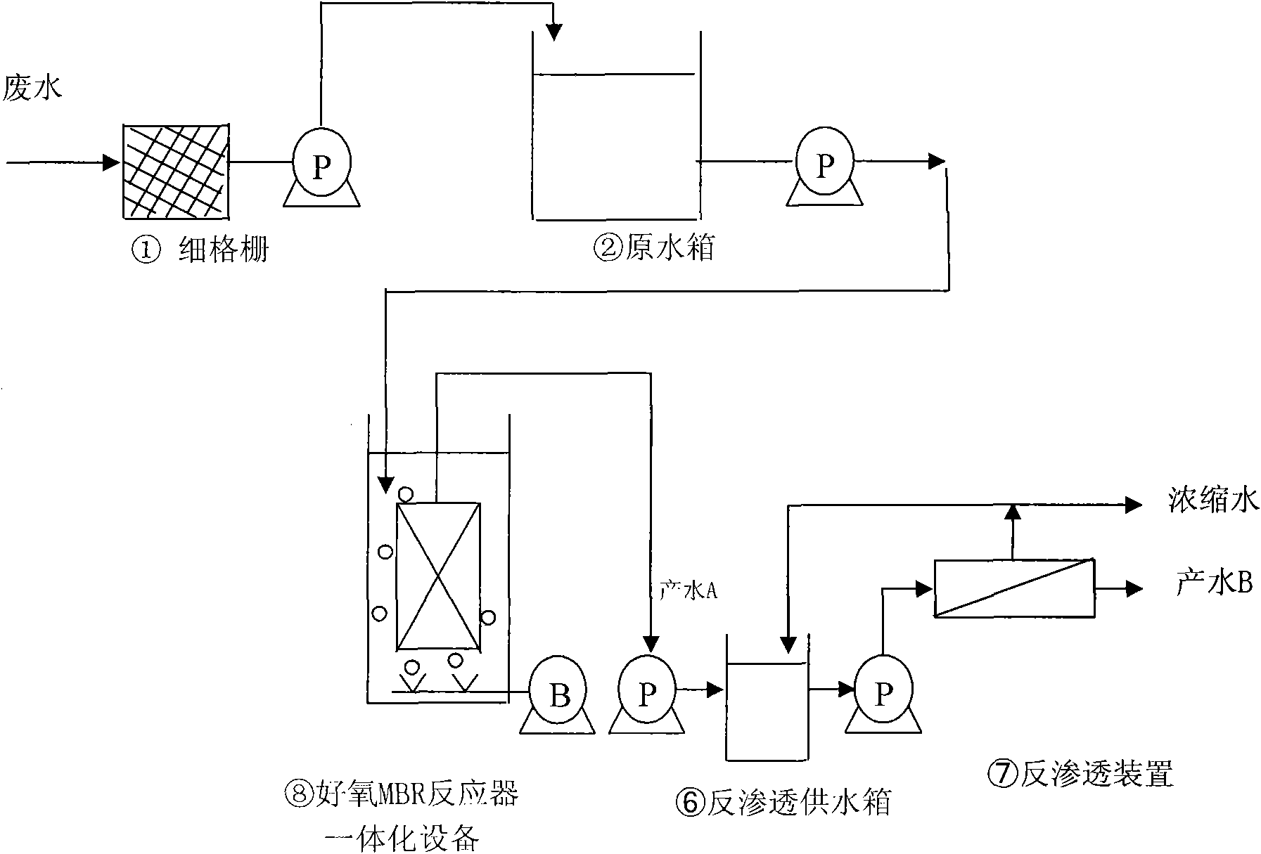 Wastewater treatment process of flat membrane bioreactor and reverse osmosis comprehensive membrane integrated system