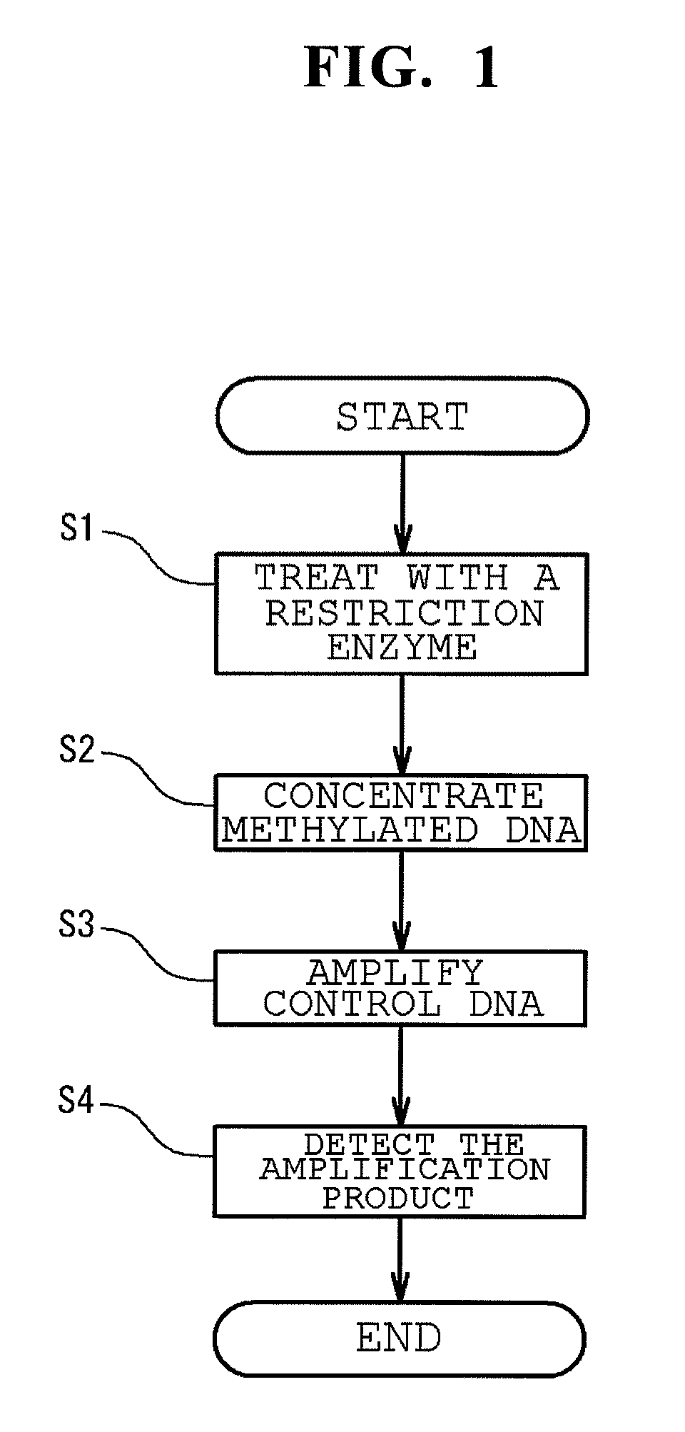 Method of analyzing methylated DNA