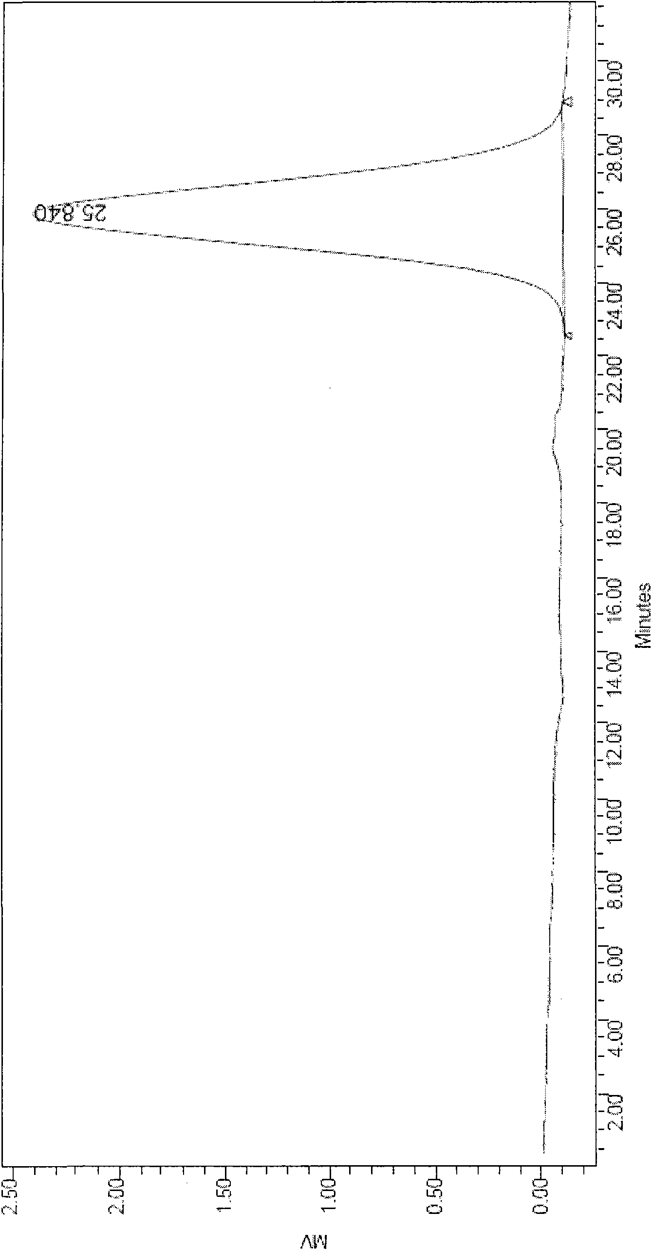 Low molecular weight glucan and preparation method and application thereof