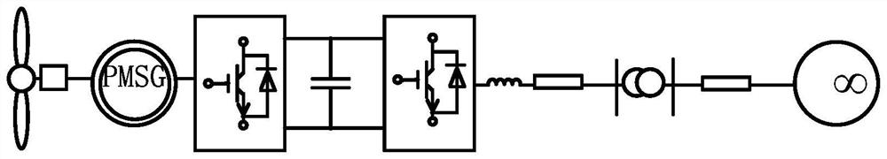 Prediction method and terminal equipment for subsynchronous resonant frequency of direct-drive wind farms