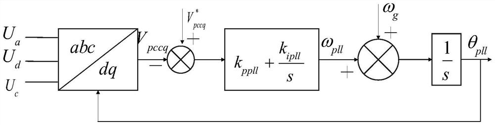 Prediction method and terminal equipment for subsynchronous resonant frequency of direct-drive wind farms