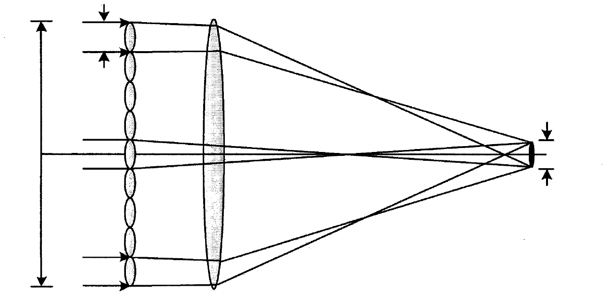 Airborne laser radar earth observation lighting imaging illumination homogenization system based on holographic optical element