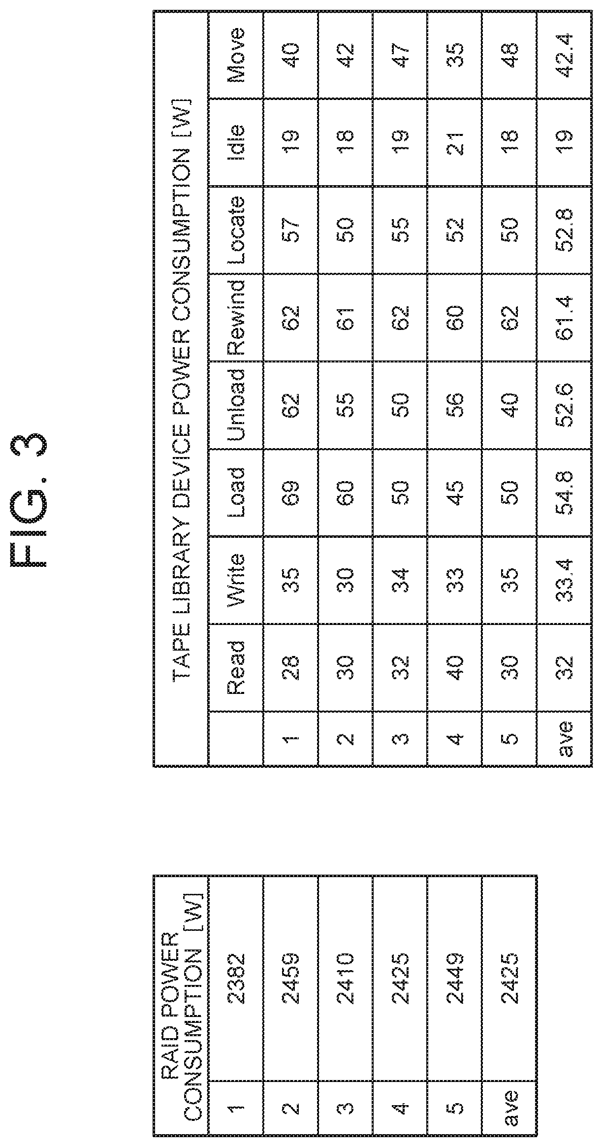 Information processing apparatus that moves file based on file size, file access interval time and storage power consumption