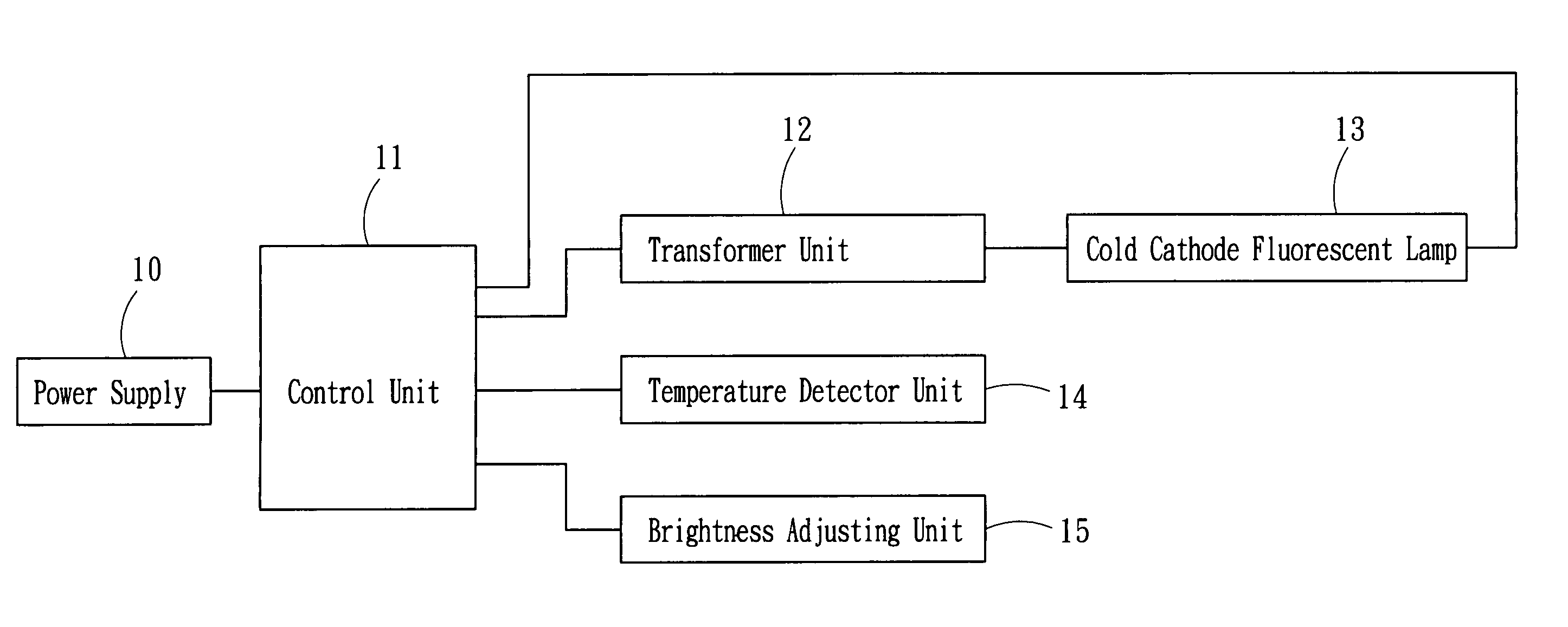 Controller for suppressing temperature of screen