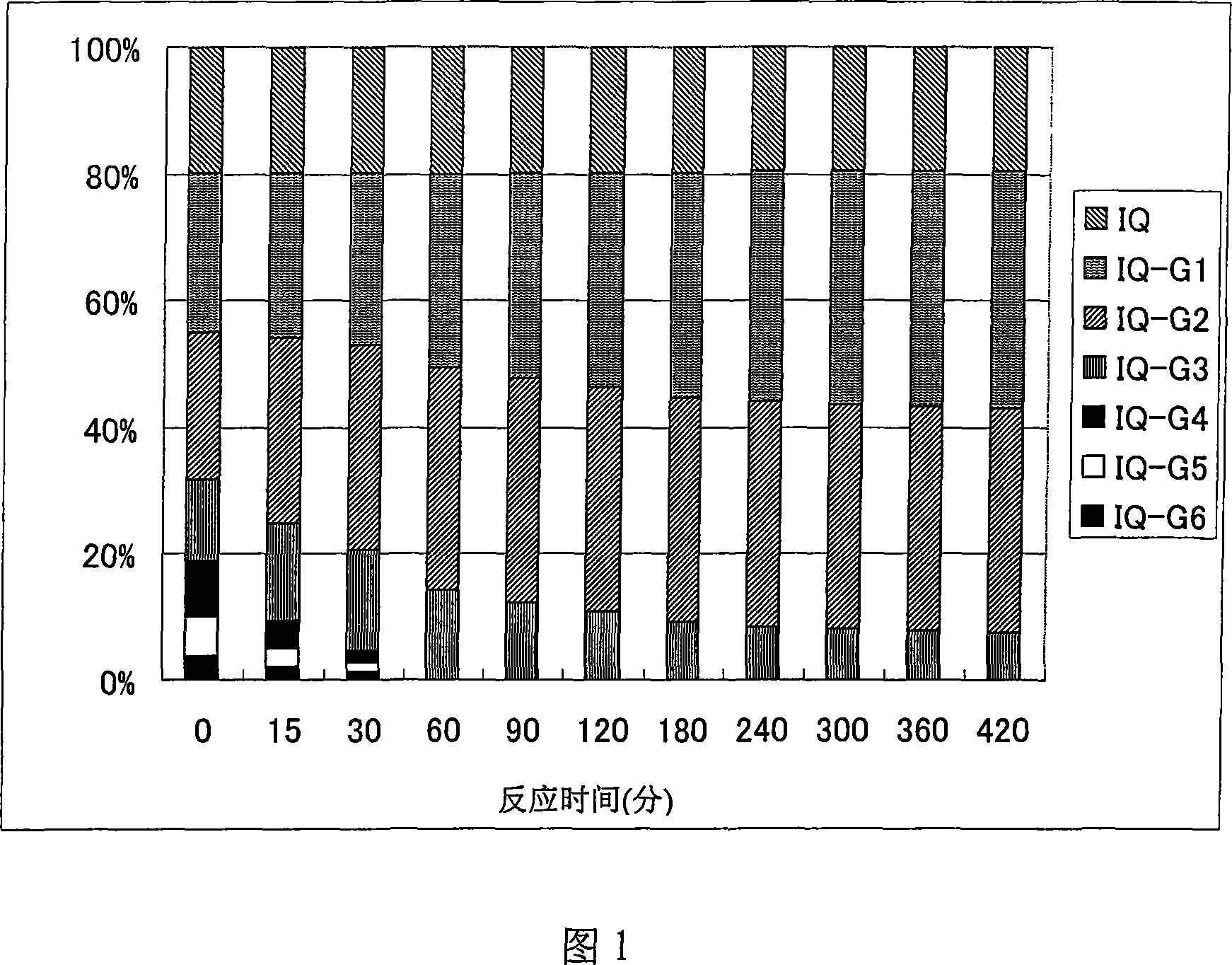 Quercetin glycoside composition and method of preparing the same