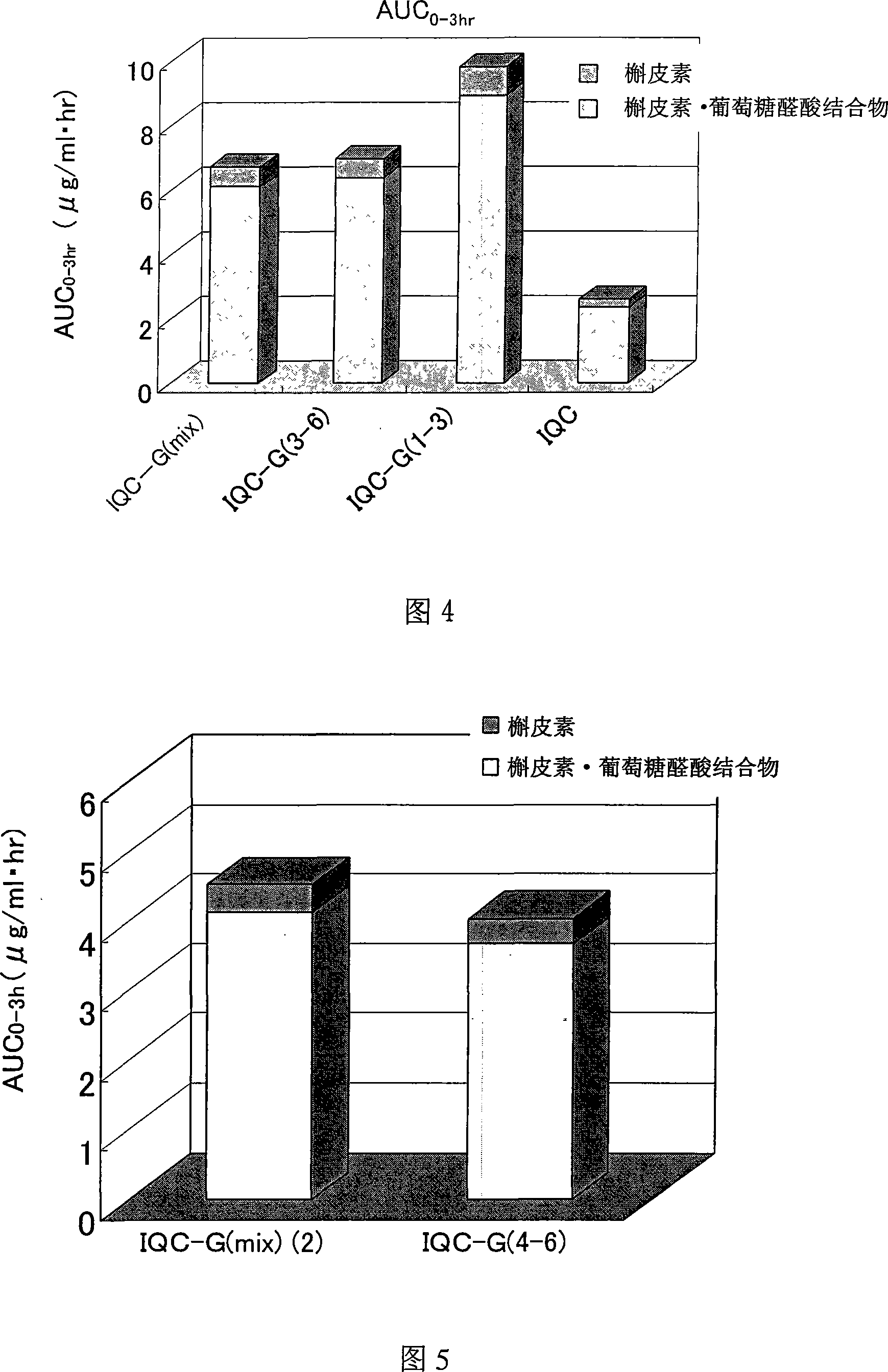 Quercetin glycoside composition and method of preparing the same