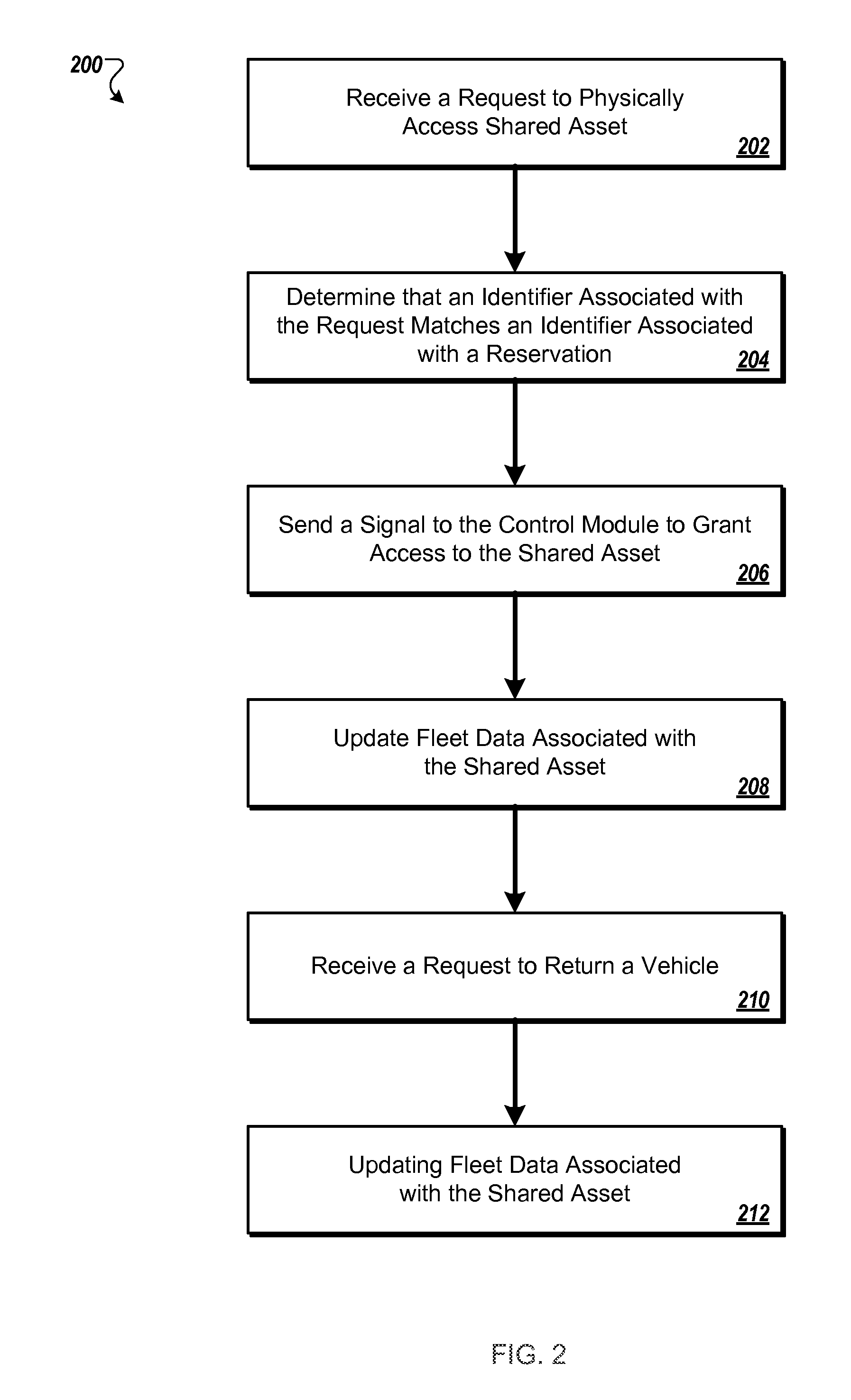 Systems and methods for vehicle fleet sharing