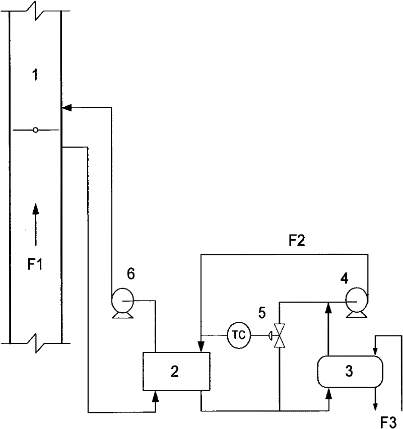 Heat conducting oil smoke residual heat recovery method