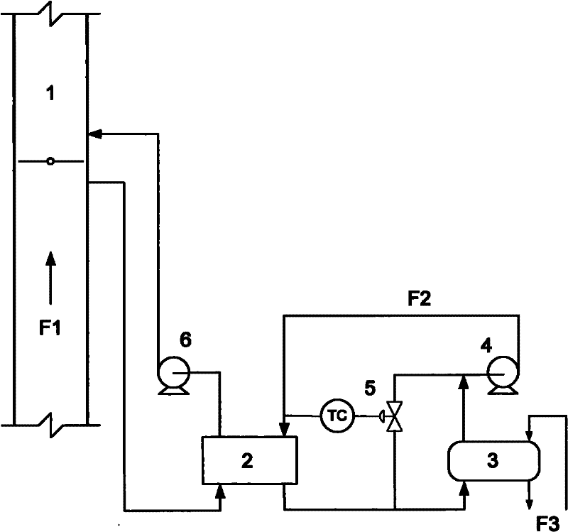 Heat conducting oil smoke residual heat recovery method