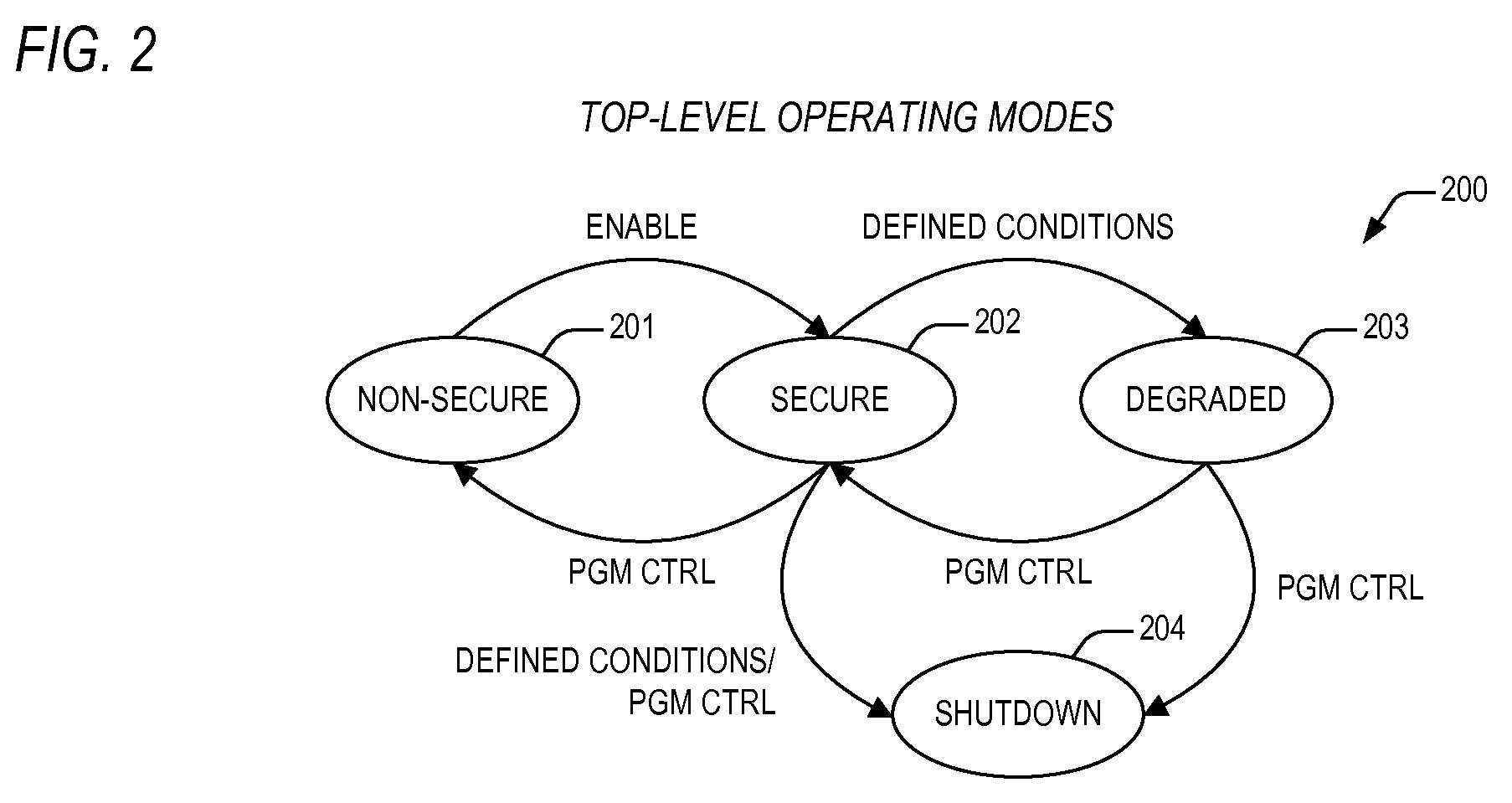 Microprocessor apparatus and method for persistent enablement of a secure execution mode