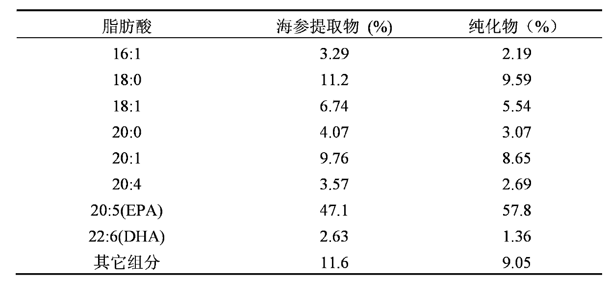 Sea cucumber extract and application thereof