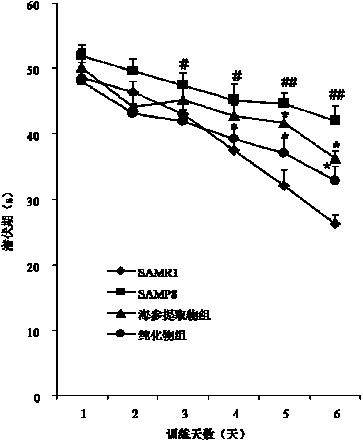 Sea cucumber extract and application thereof