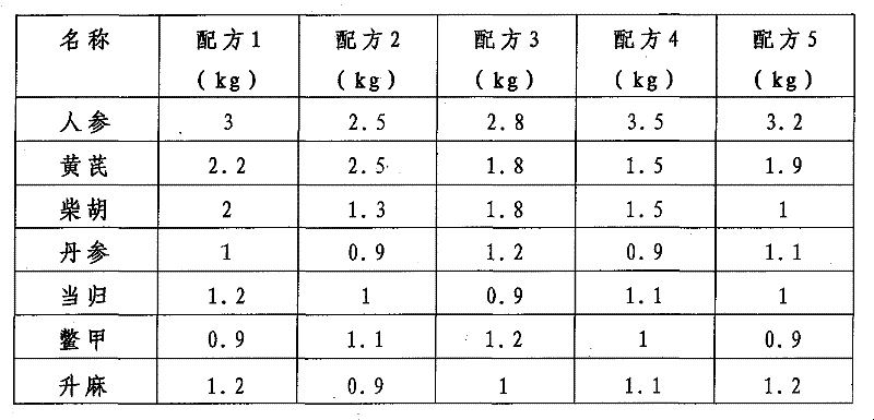 Chinese traditional medicine preparation for treating breast diseases and preparing method thereof