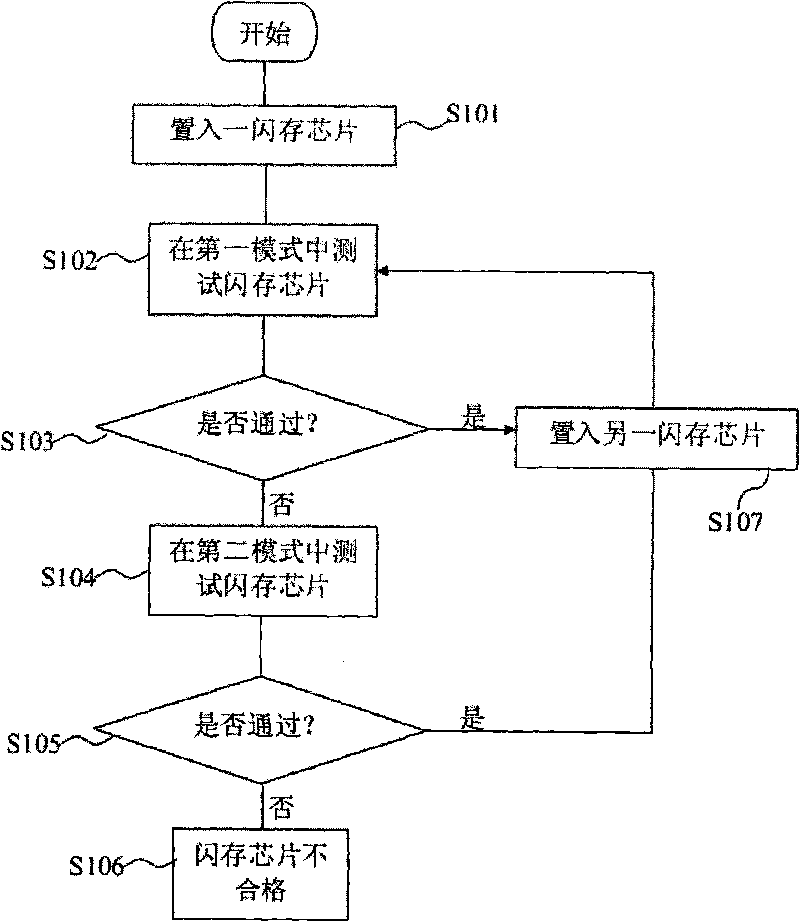 method-for-testing-flash-memory-chips-eureka-patsnap-develop