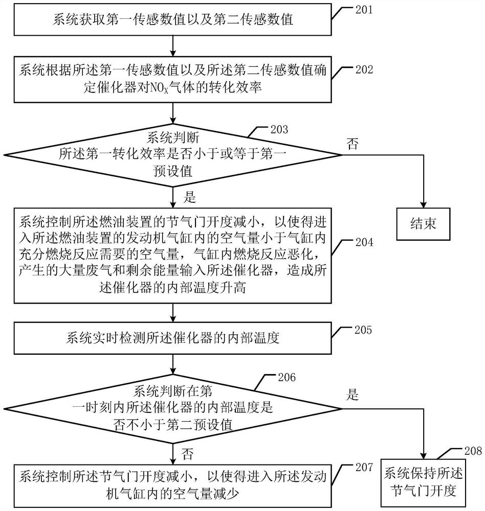 Fuel oil sulfur content treatment method and related device