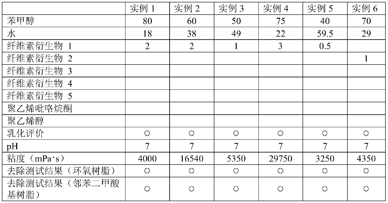 Coating film stripping composition and method for stripping coating film