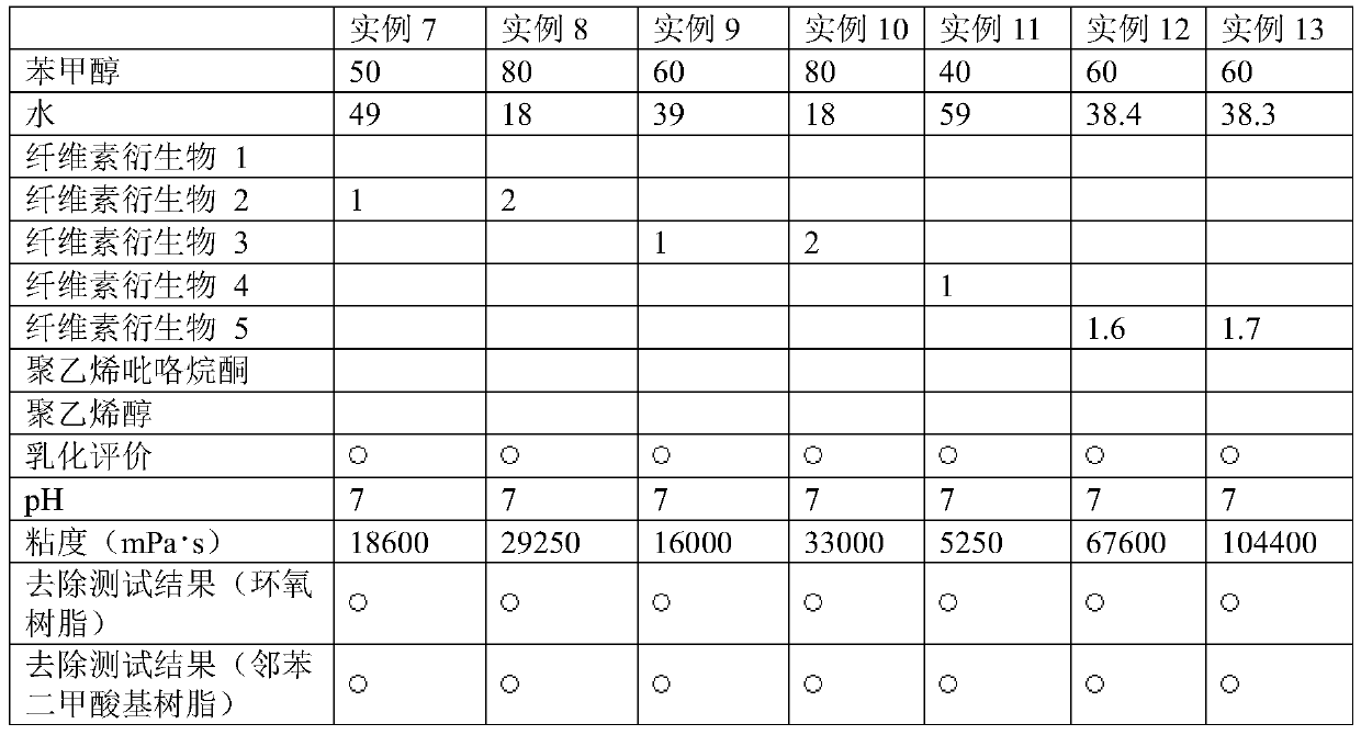 Coating film stripping composition and method for stripping coating film