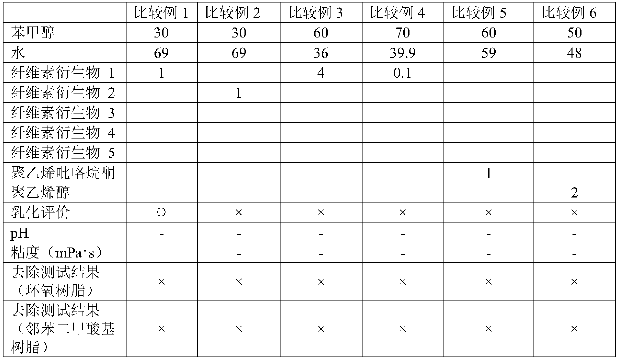 Coating film stripping composition and method for stripping coating film