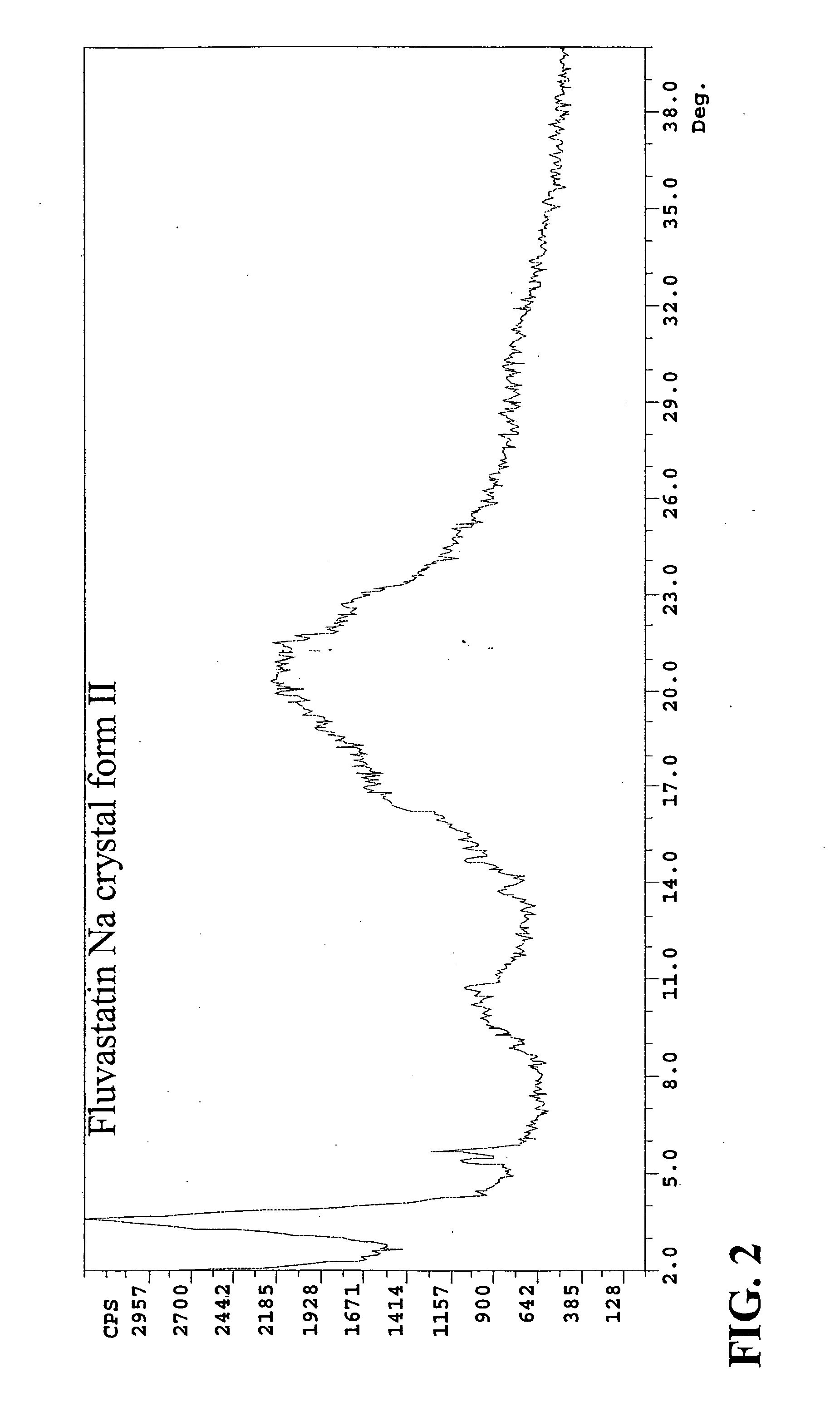 Eluvastatin sodium crystal forms, processes for preparing them, compositions containing them and methods of using them