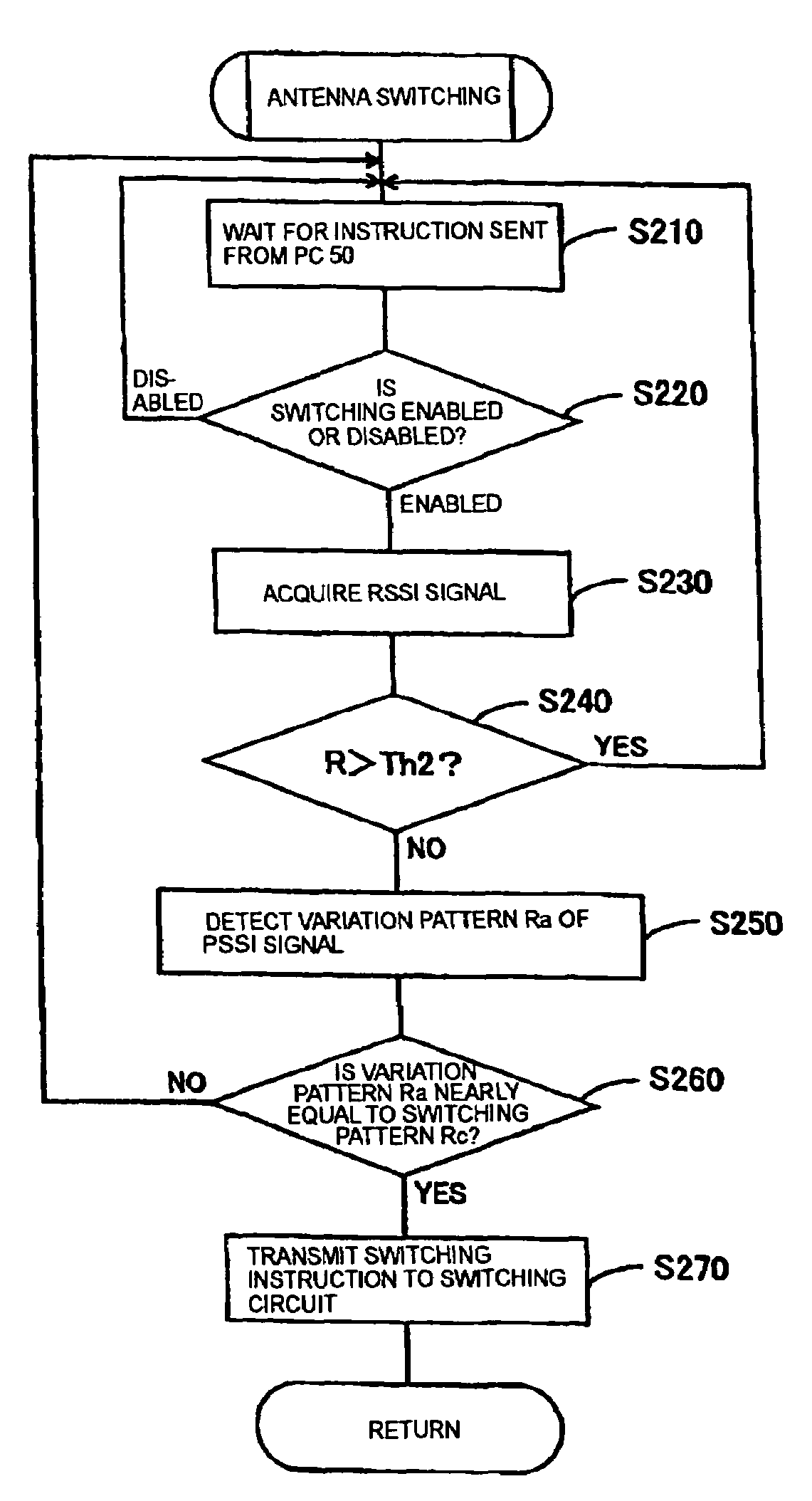 Wireless LAN transceiver and wireless LAN transmitting/receiving method