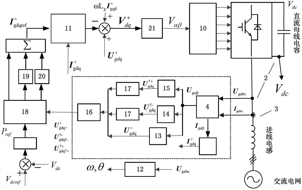 GSC control method based on resonance second order sliding mode