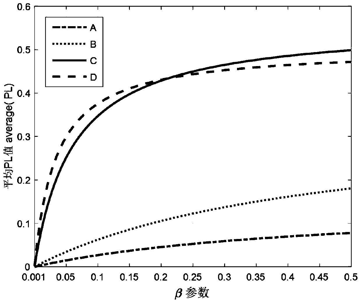 Civil aviation passenger uncivilized level prediction method and system based on joint similarity