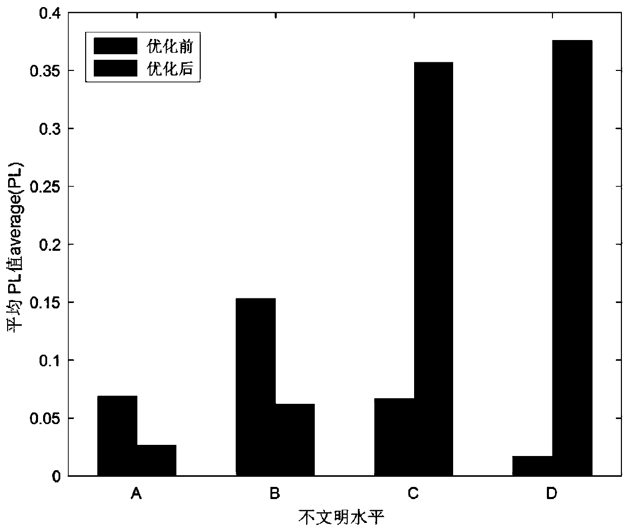 Civil aviation passenger uncivilized level prediction method and system based on joint similarity