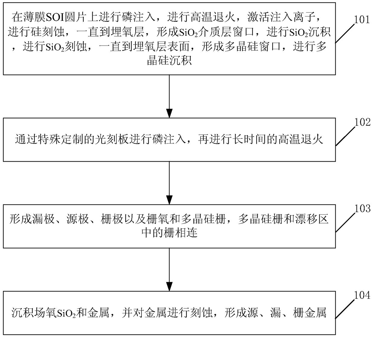 Preparation method and structure of a power device structure