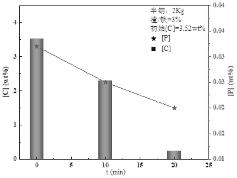 Molten iron tank dephosphorization-converter single decarbonization steelmaking method