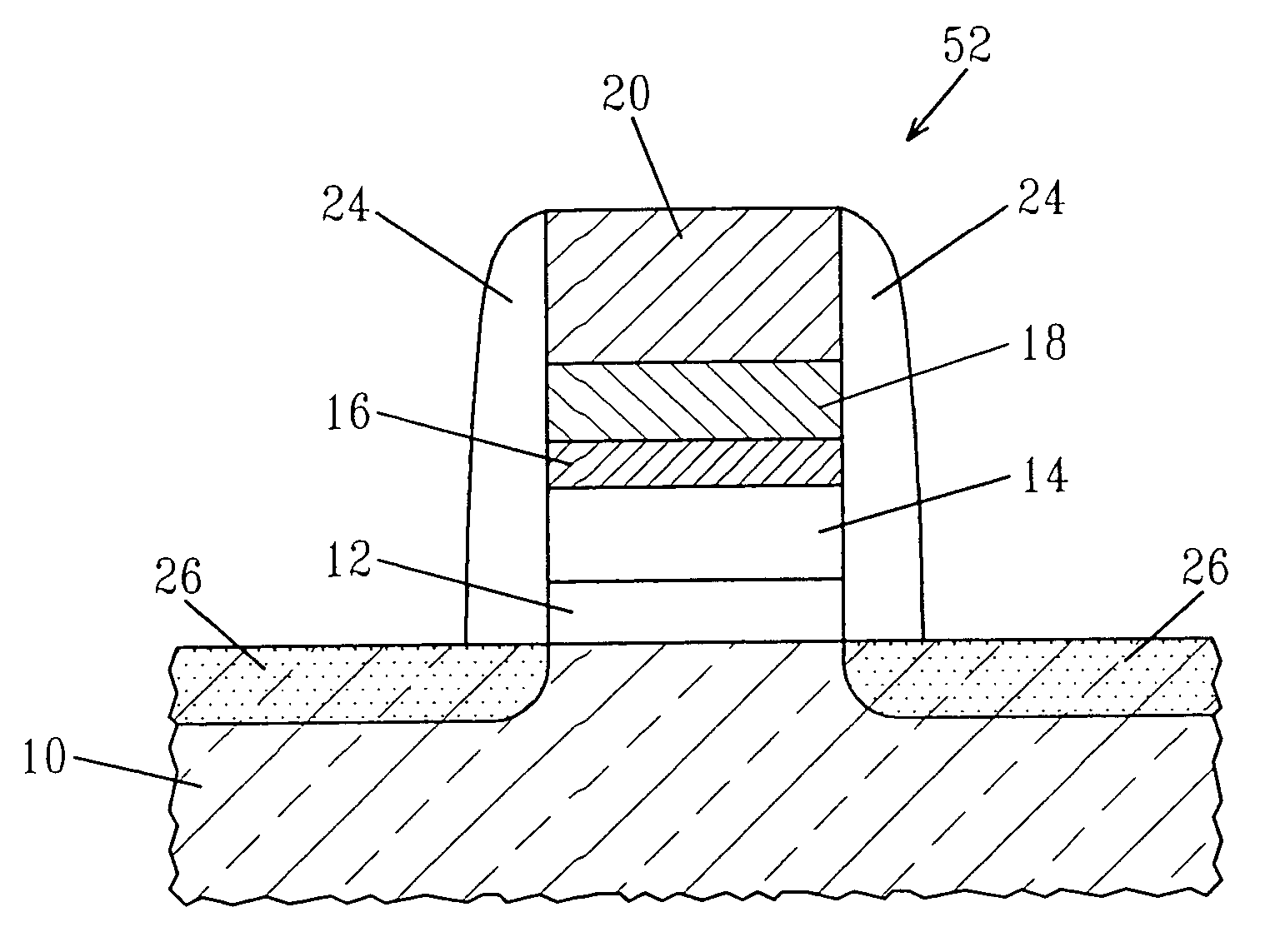 Stabilization of flatband voltages and threshold voltages in hafnium oxide based silicon transistors for CMOS