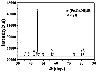 A method for preparing a boronizing layer on the surface of a high-entropy alloy