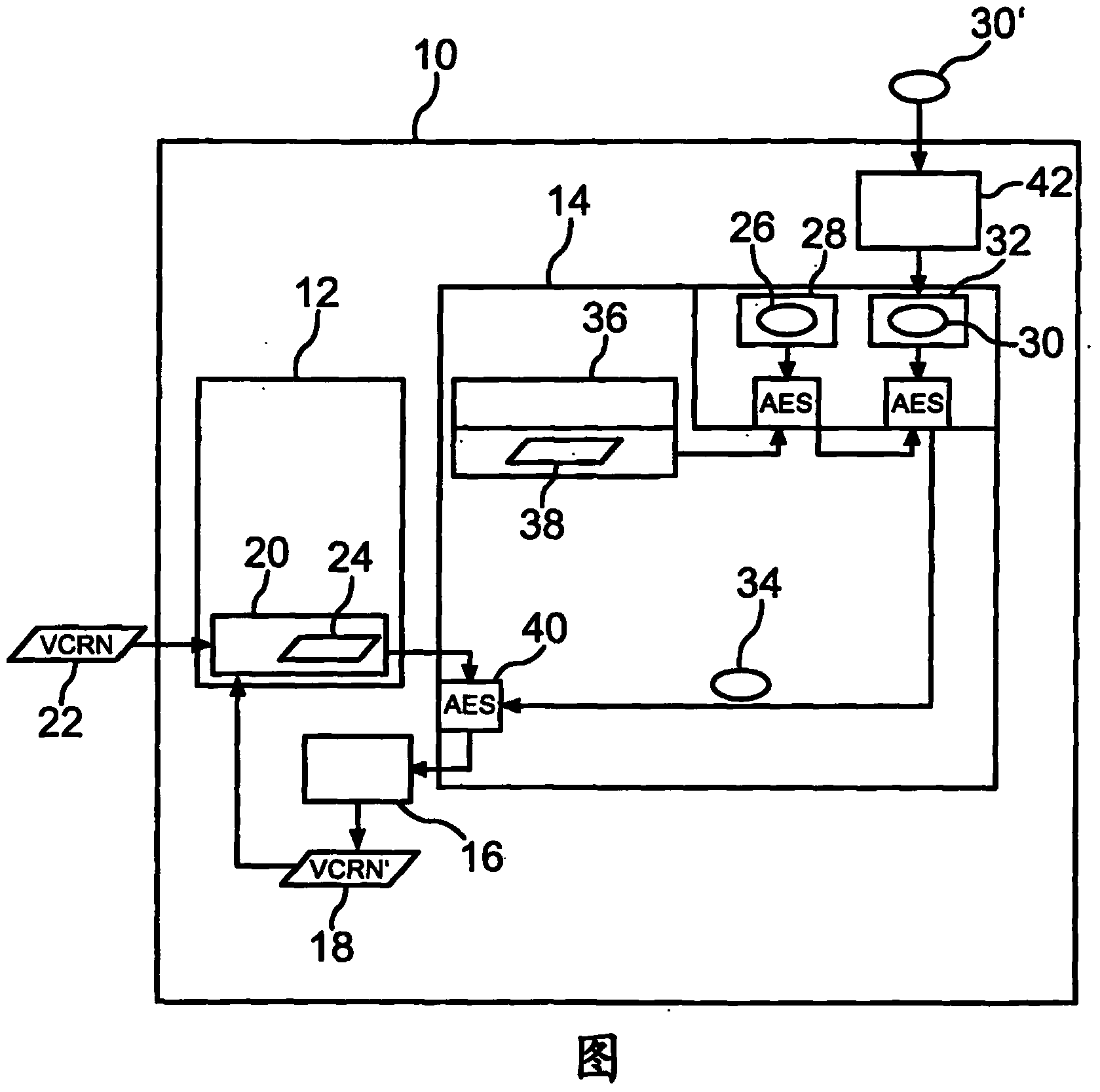 Motor vehicle control unit having a cryptographic device