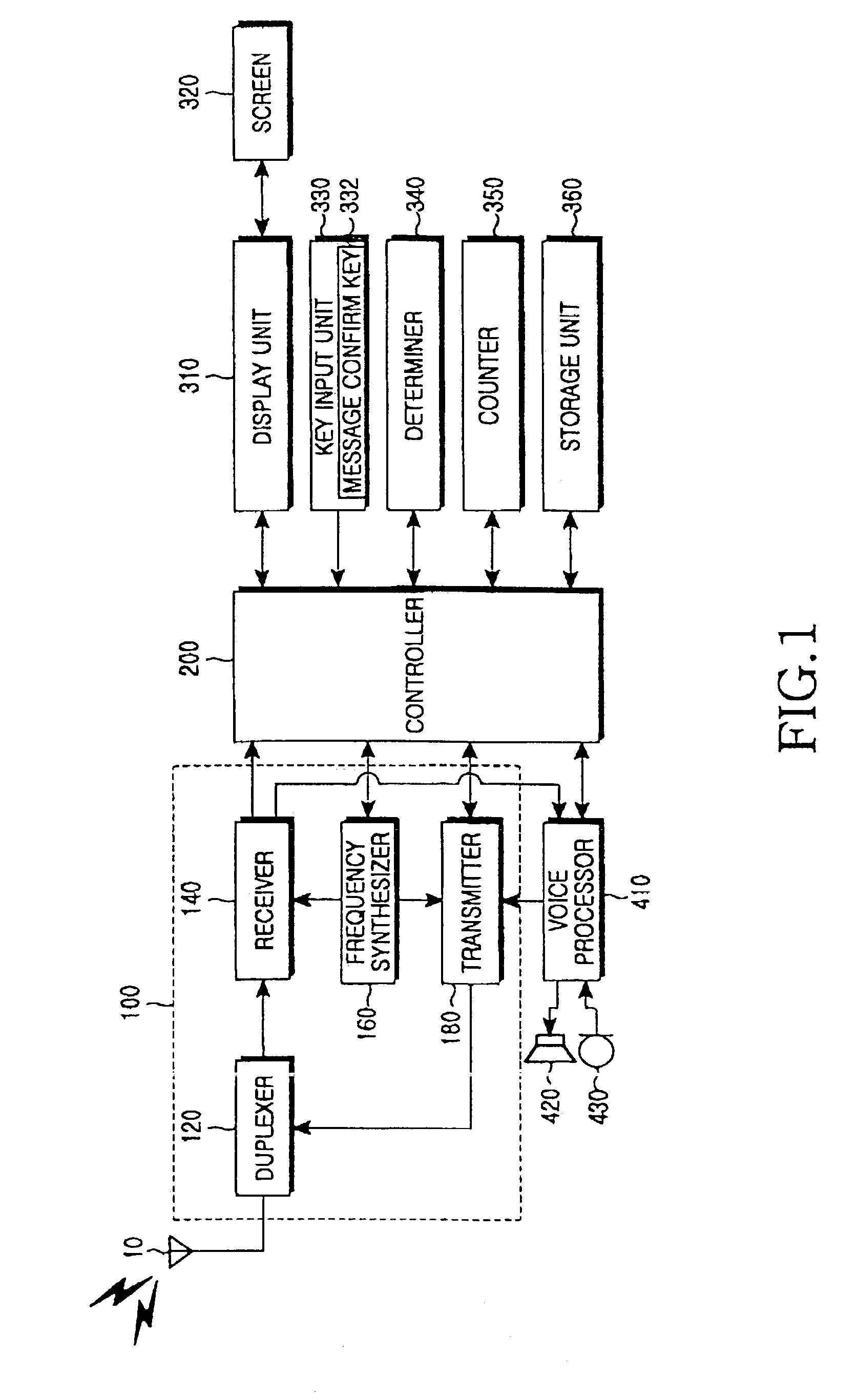 Wireless communication terminal for identifying and indicating short message types using indicator icons and method thereof