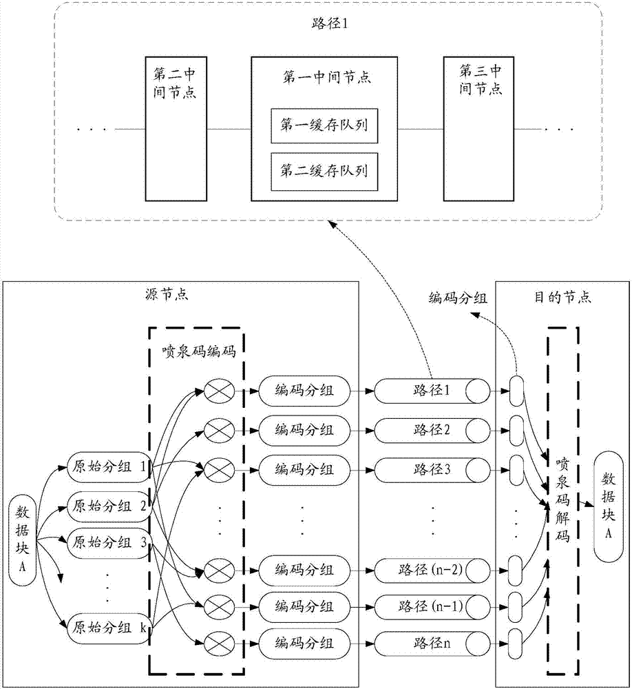 Method for transmitting data streams and device