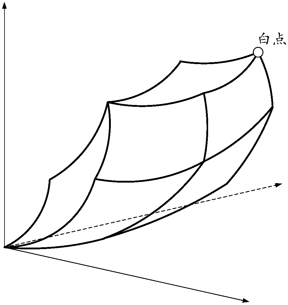 Primary color optimization method for multi-primary color display and display device