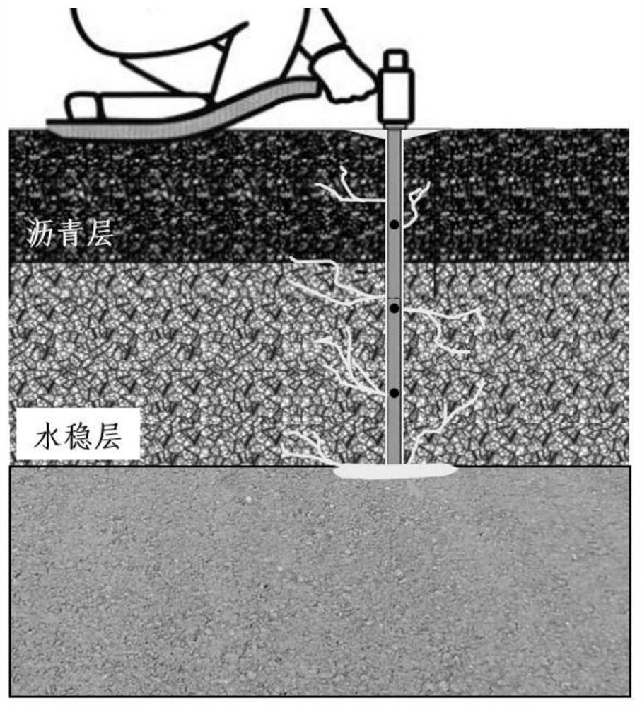 Polyether type polyurethane grouting material and treatment method for asphalt pavement pumping damage