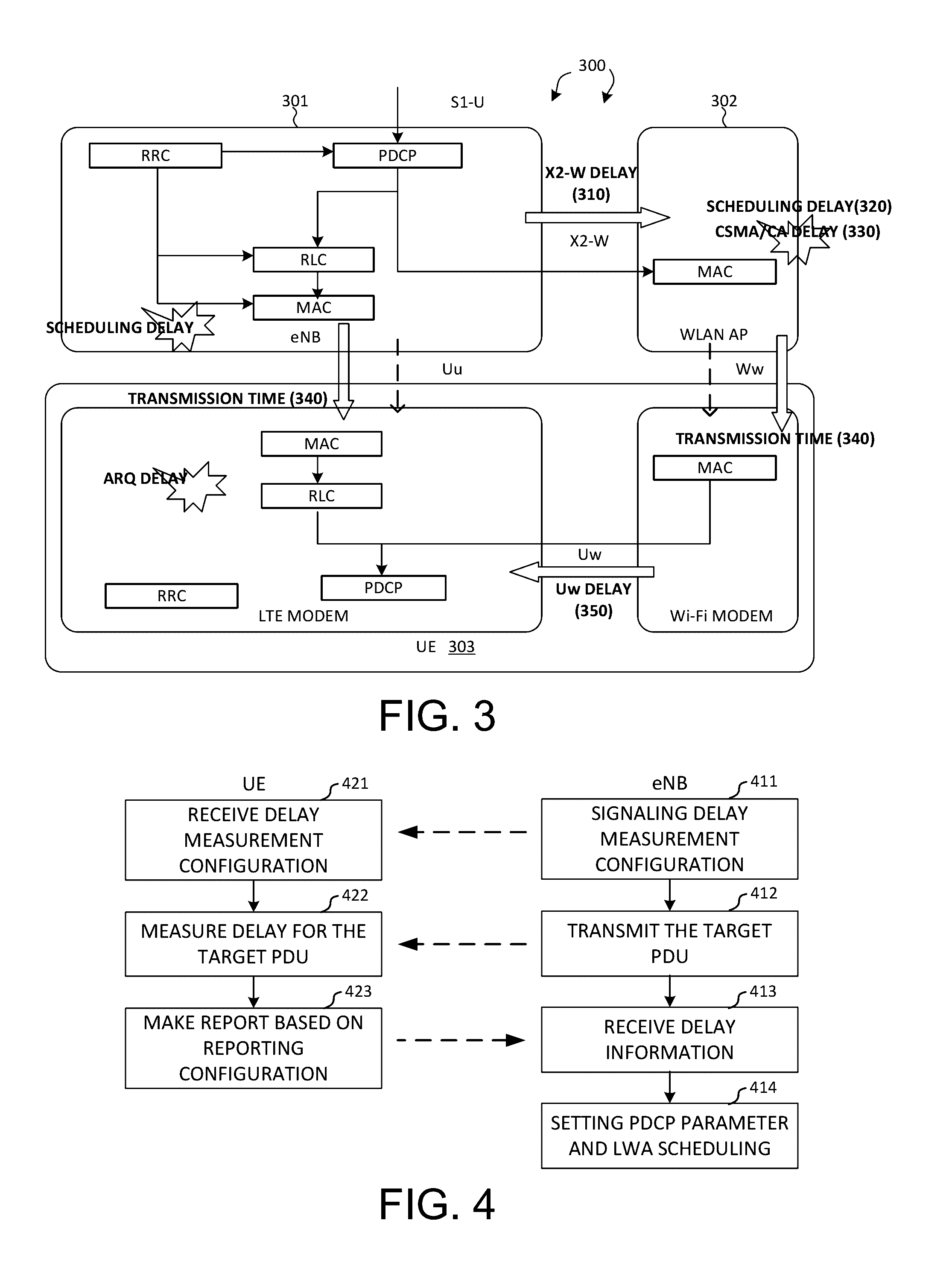 Method and Apparatus of Latency Measurement for LTE-WLAN Aggregation
