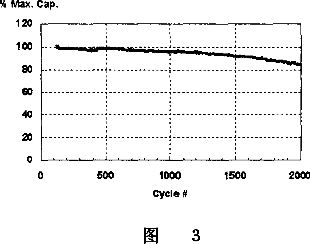 Full solid thin film lithium battery and its producing method