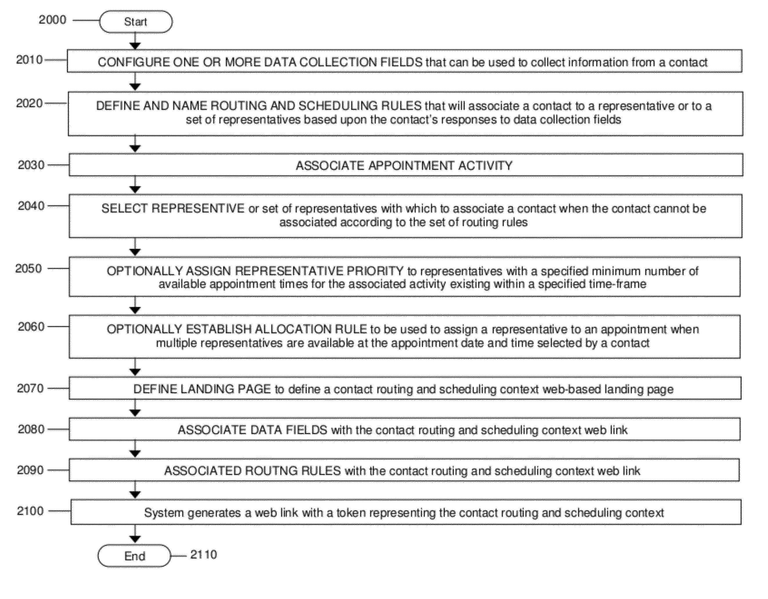 Availability-based contact routing and scheduling system