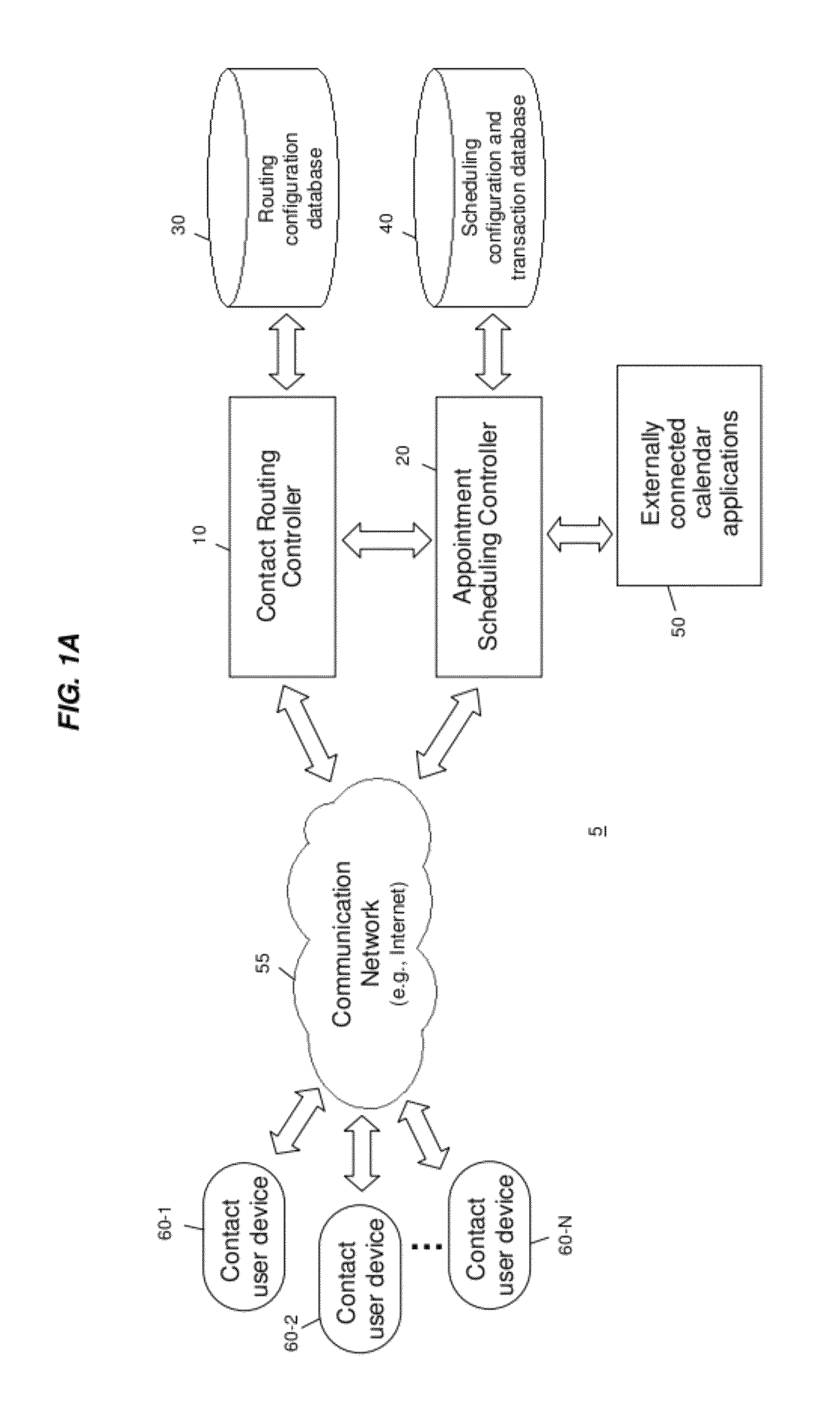 Availability-based contact routing and scheduling system