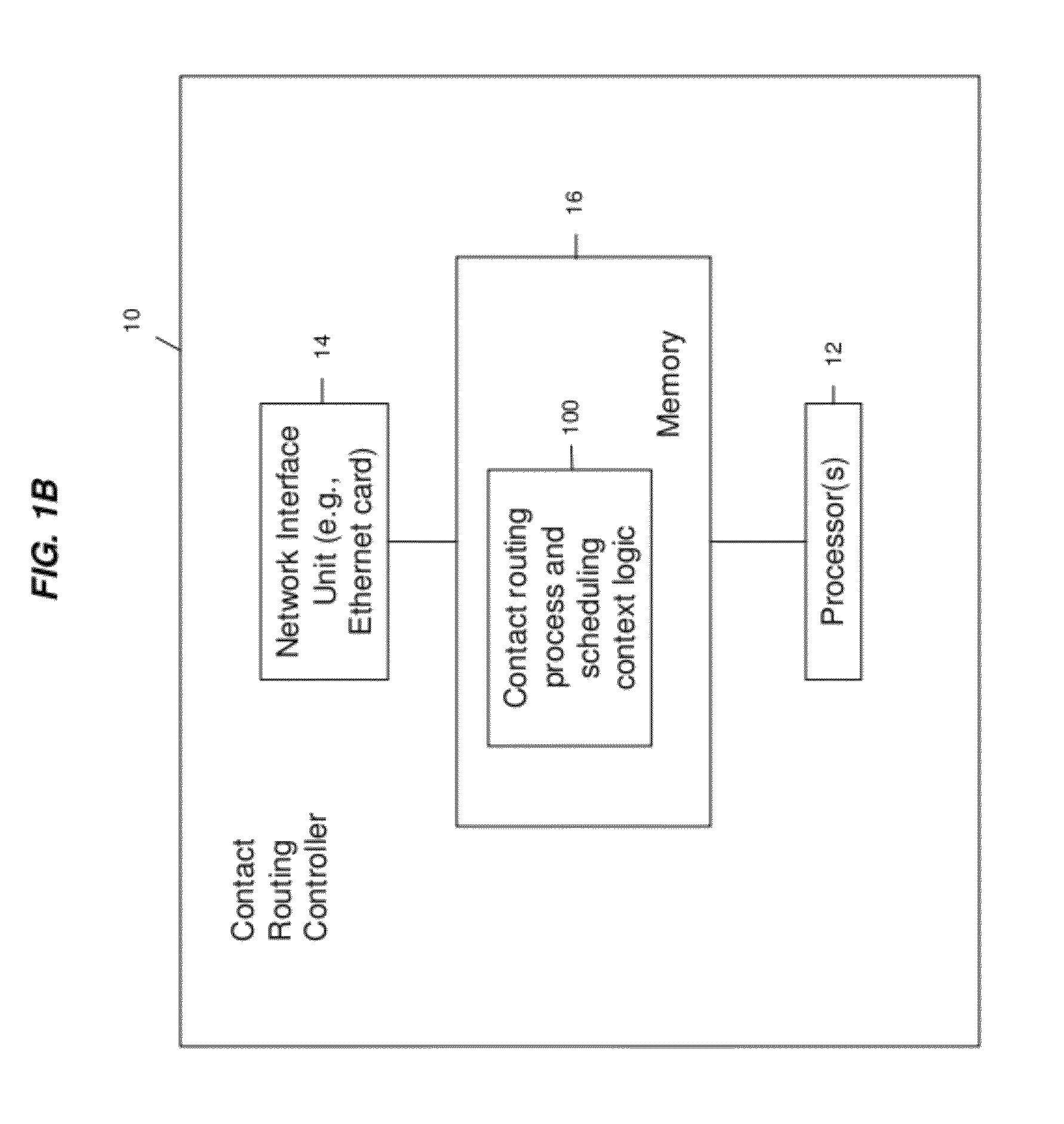 Availability-based contact routing and scheduling system