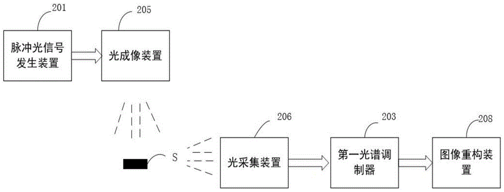 Active imaging method and system based on compressed sampling