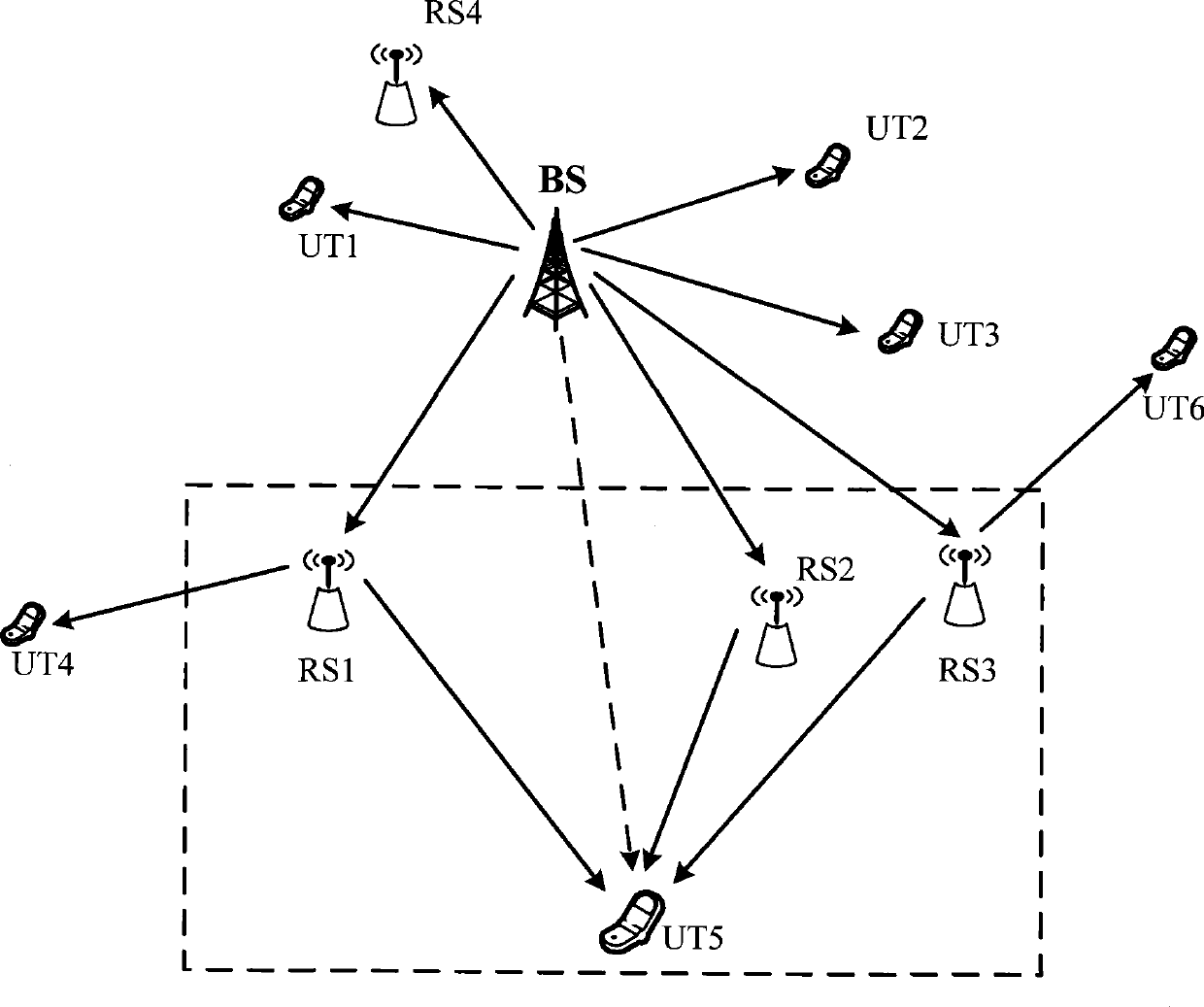 Combined processing method for route selection and sub-channel distribution in relay system