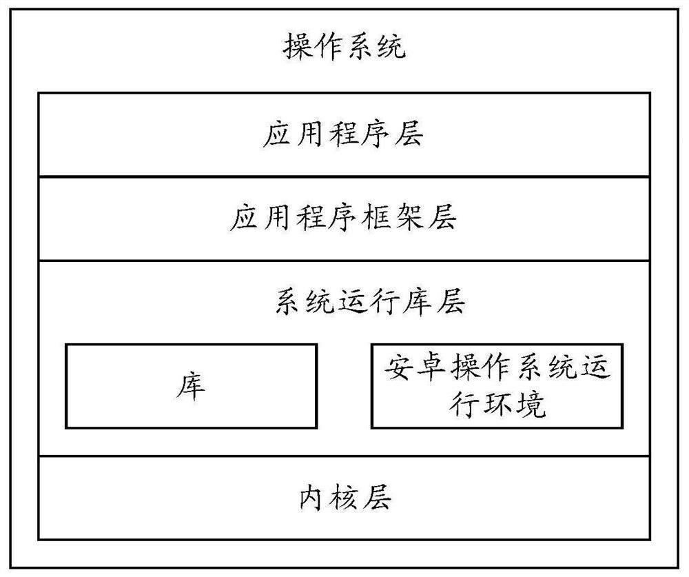 Icon display control method and device and electronic equipment