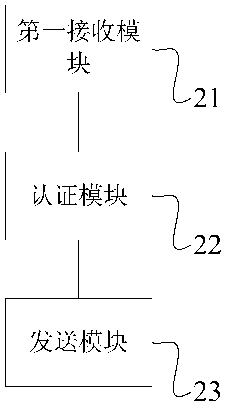 A system and method for resource control of screen cabinets