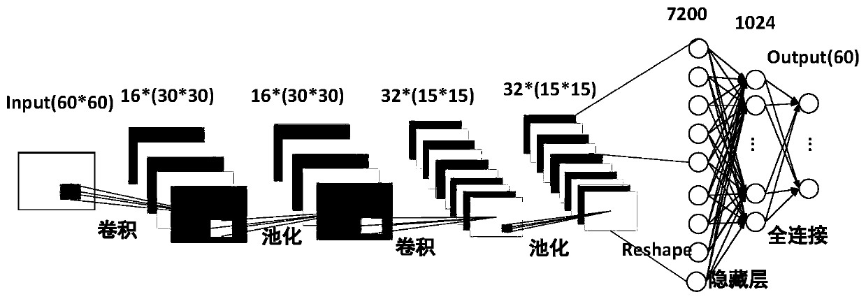 A method and system for predicting thermal deformation of a CNC machine tool spindle